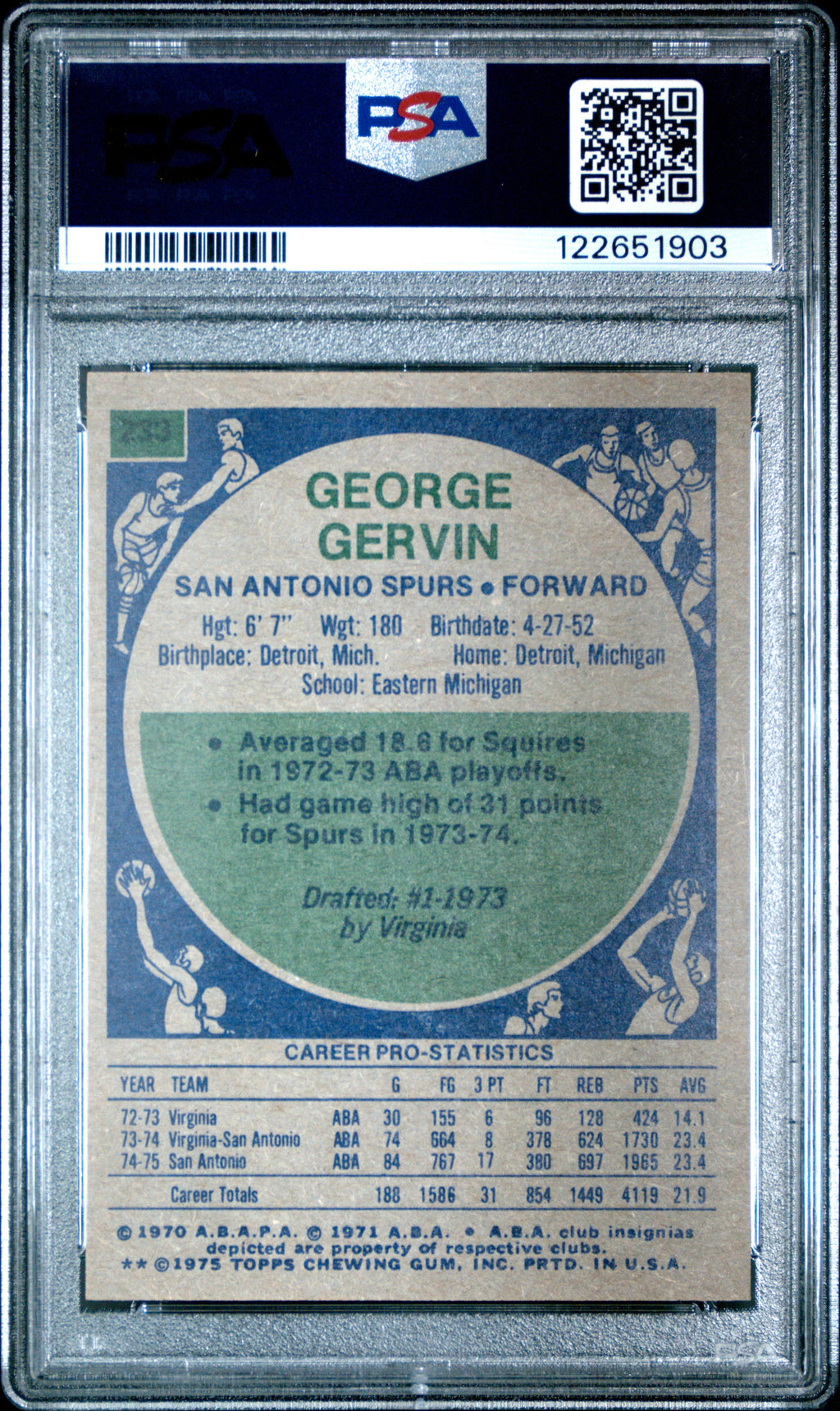 Graded 1975-76 Topps George Gervin #233 Basketball Card PSA 8 Near Mint