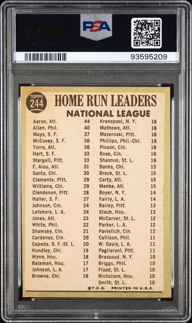 Graded 1967 Topps NL Home Run Leaders Willie Mays Hank Aaron Richie Allen #244 Baseball Card PSA 4 VG-EX