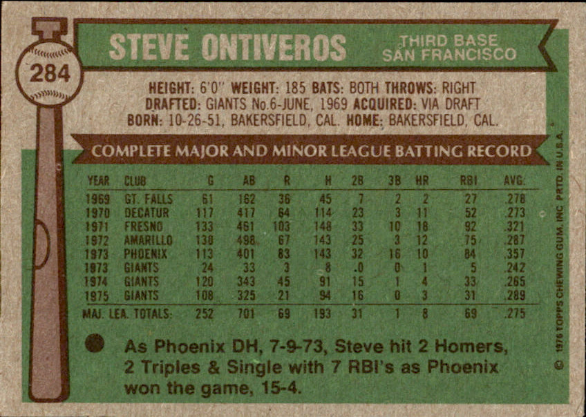 Steve Ontiveros Autographed 1976 TOPPS Card #284 San Francisco Giants 183296